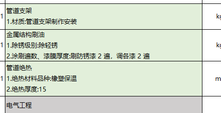 单价