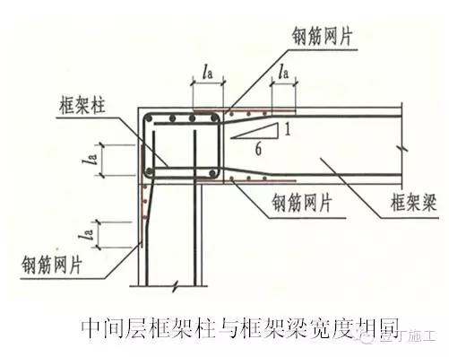 齐平