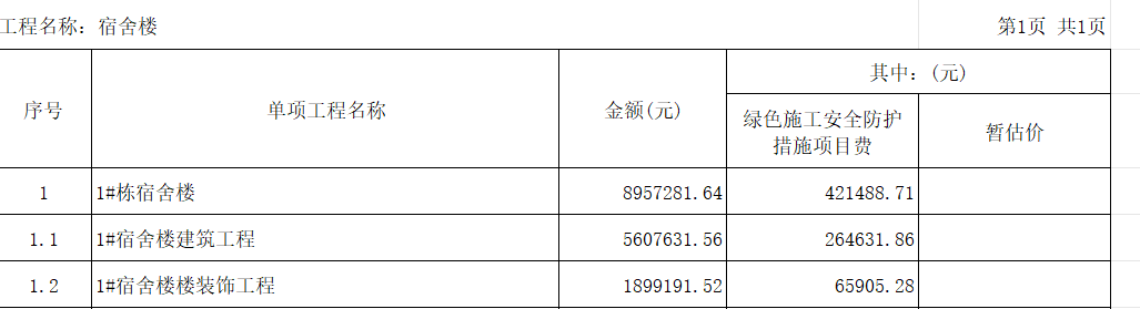 绿色施工安全防护措施