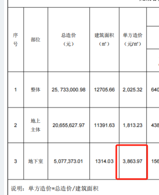 单方造价