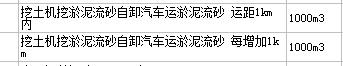 换算