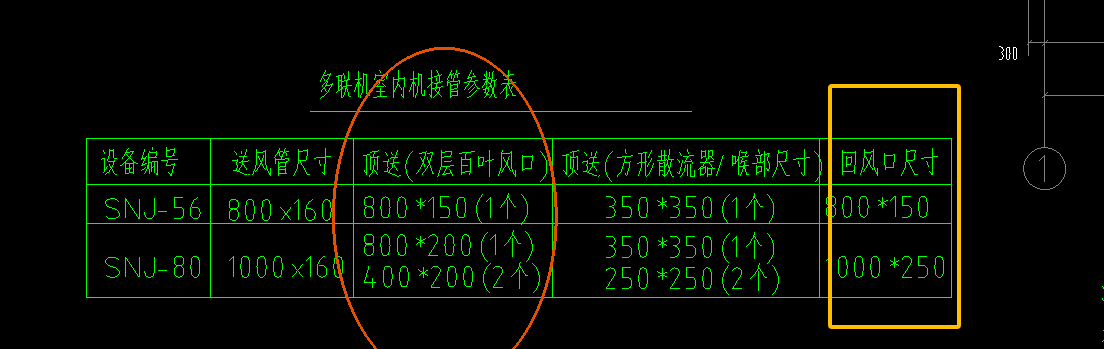 风口