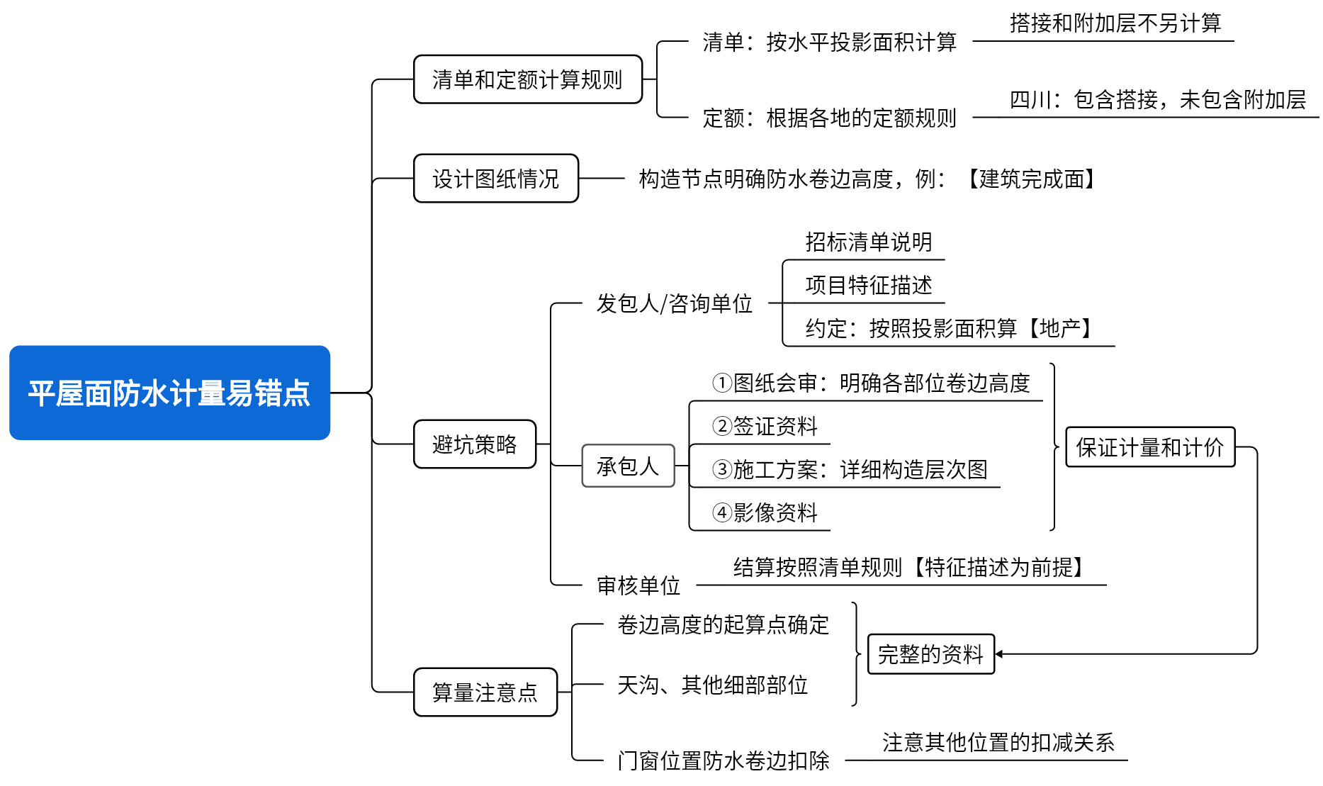 全过程造价