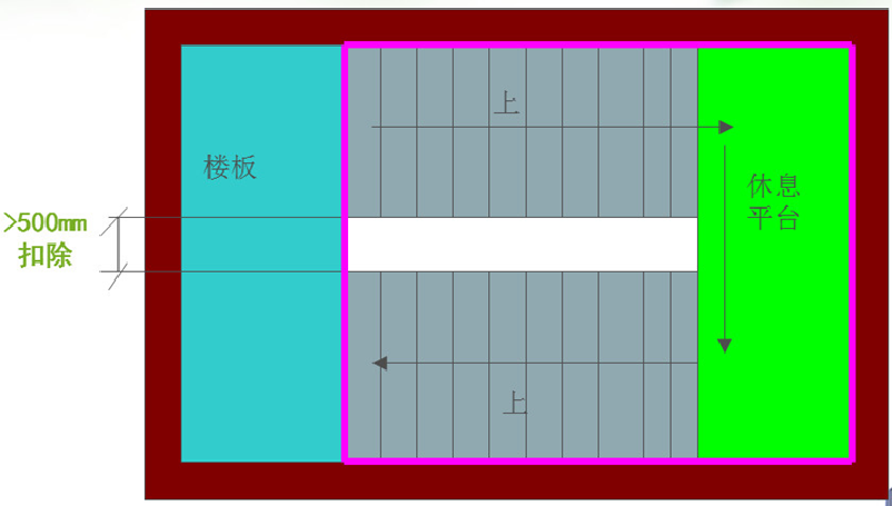 造价技能