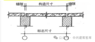 建筑知识