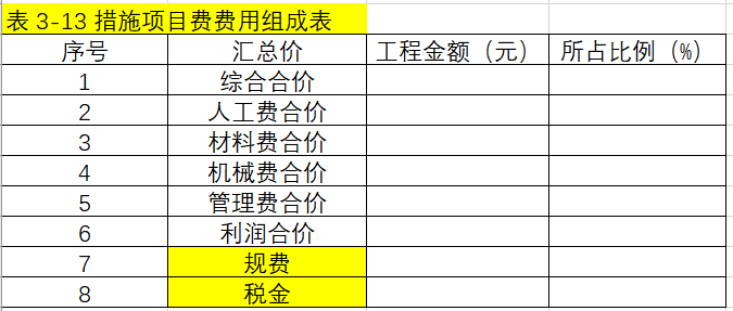 规费和税金