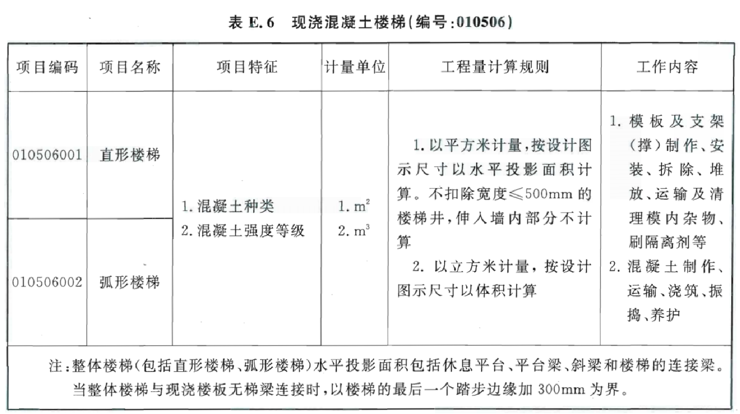 楼梯工程