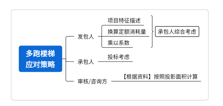 楼梯