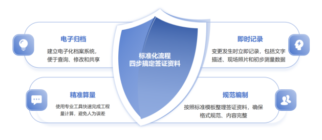 实用技能