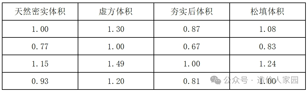 系数换算