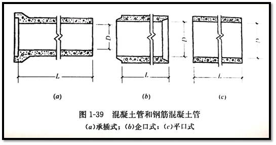 建筑知识