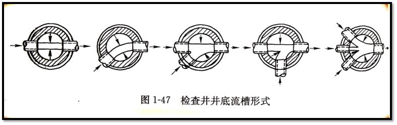 管道工程