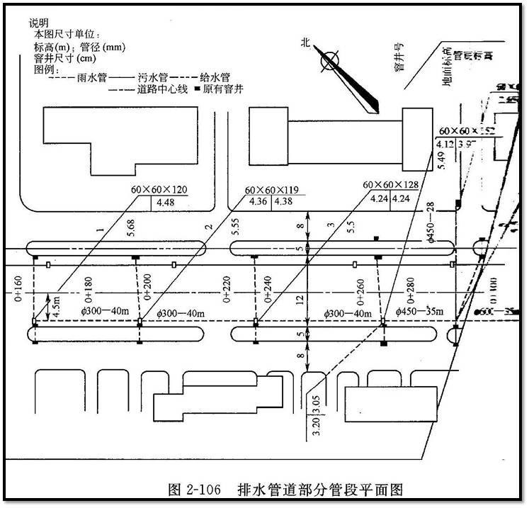 管道工程