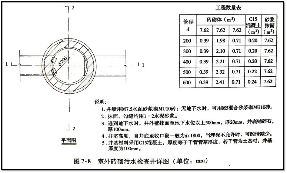 建筑知识