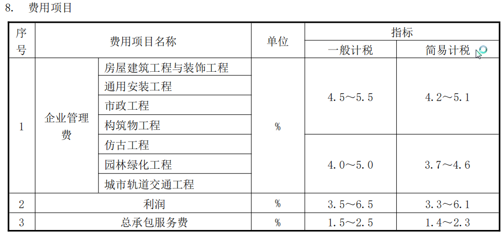 总承包服务费
