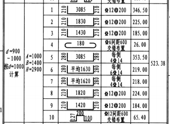 6号钢筋