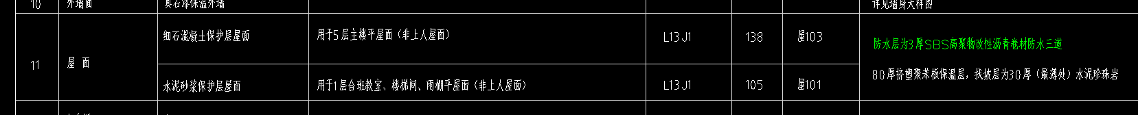 保护层