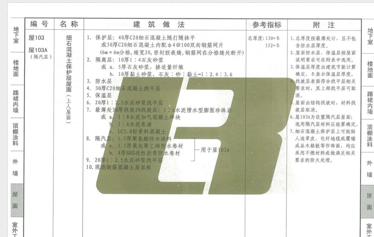 清单工程