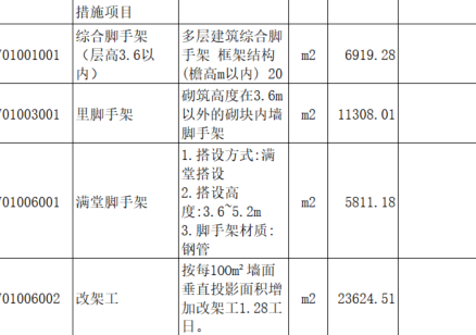 手算