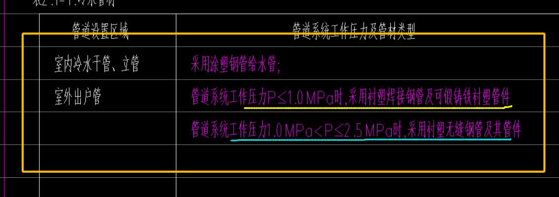 给水