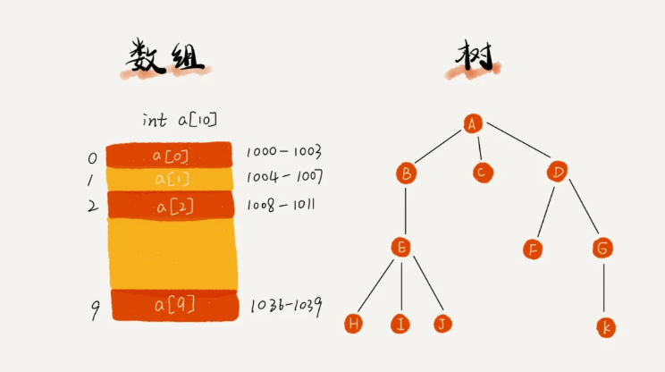 编制招投标文件