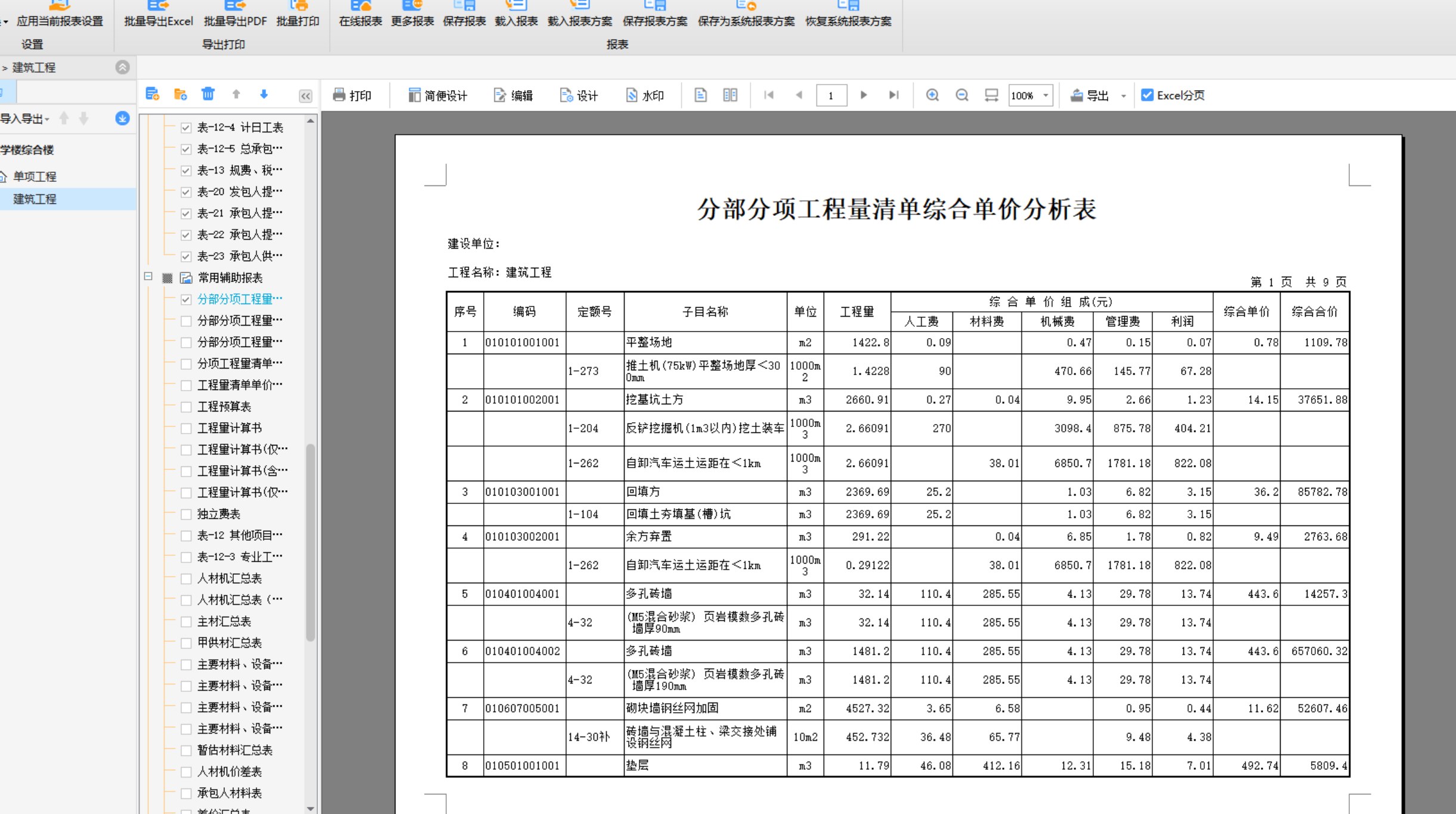 措施項