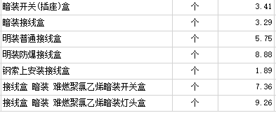 接线盒