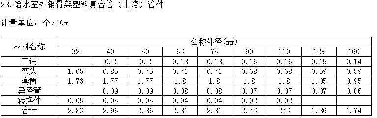 管件