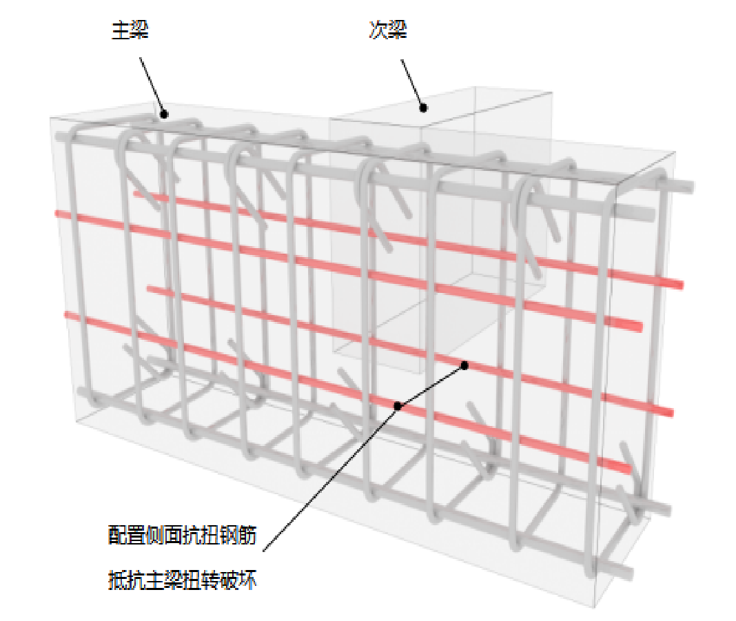 土建造价