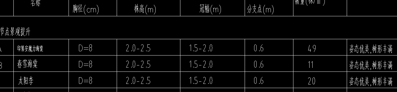 苗木
