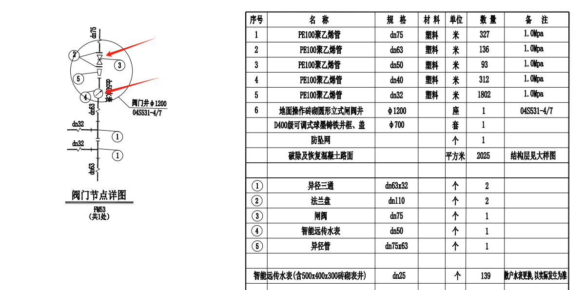 螺纹连接