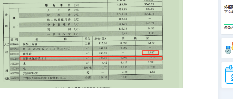 消耗量