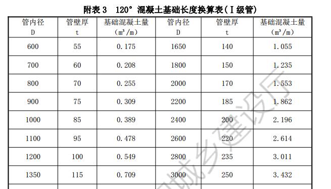 算量