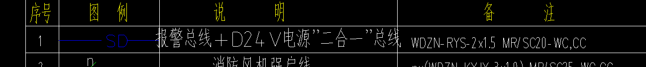 线型