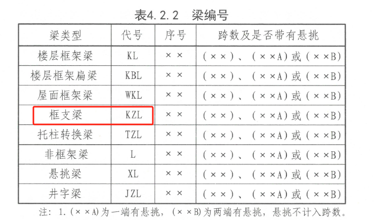 结构类型