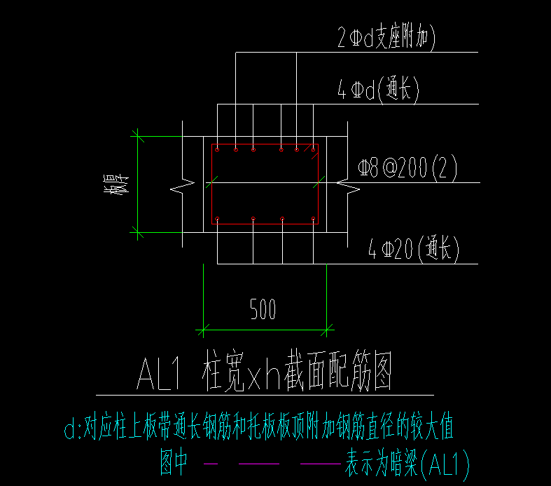 附加钢筋