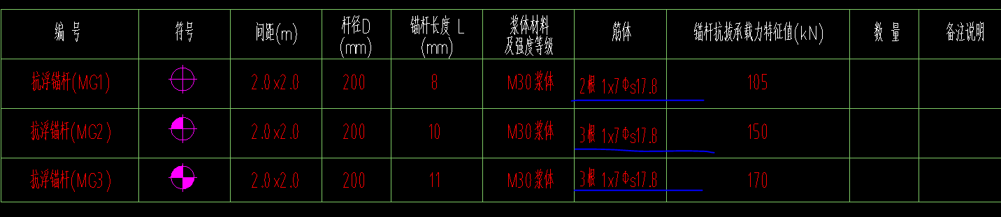 什么钢筋