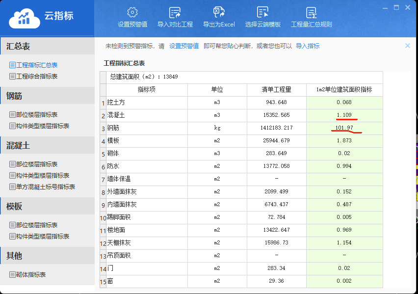 单方造价