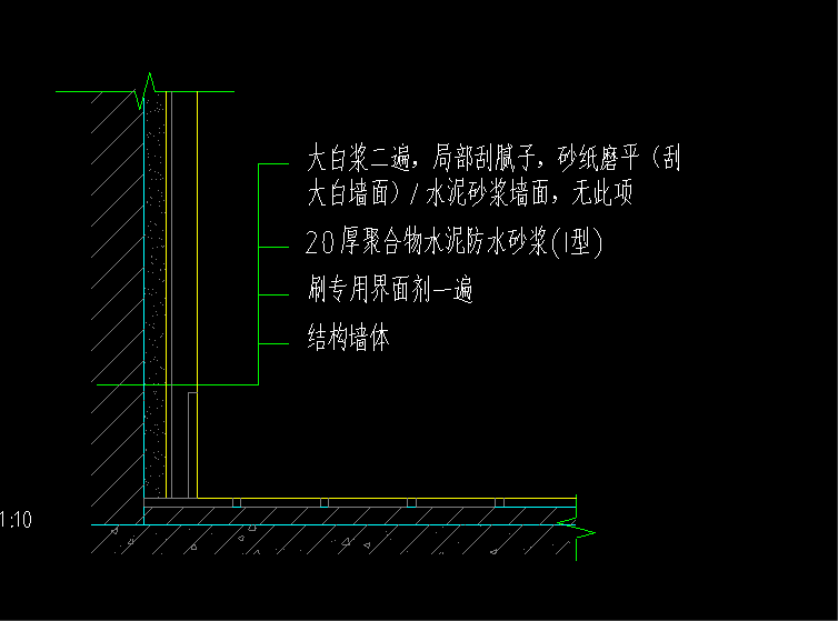 编制清单