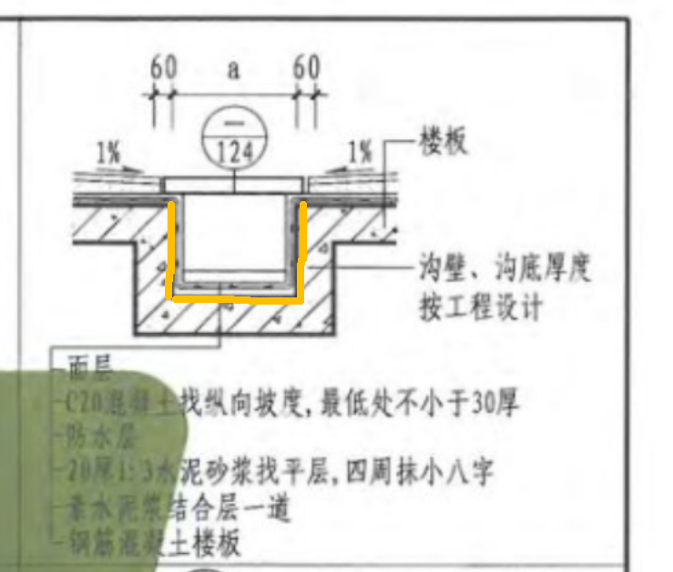 面积怎么算