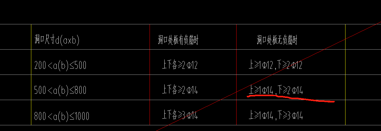 板洞加筋
