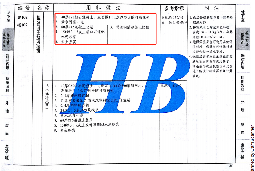 地面做法