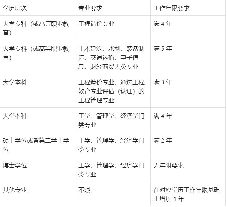 造价工程