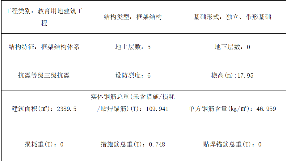 独立基础