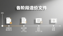 造价圈惊现 “小白” 同事！连建设项目各阶段造价文件都分不清？一文扫盲