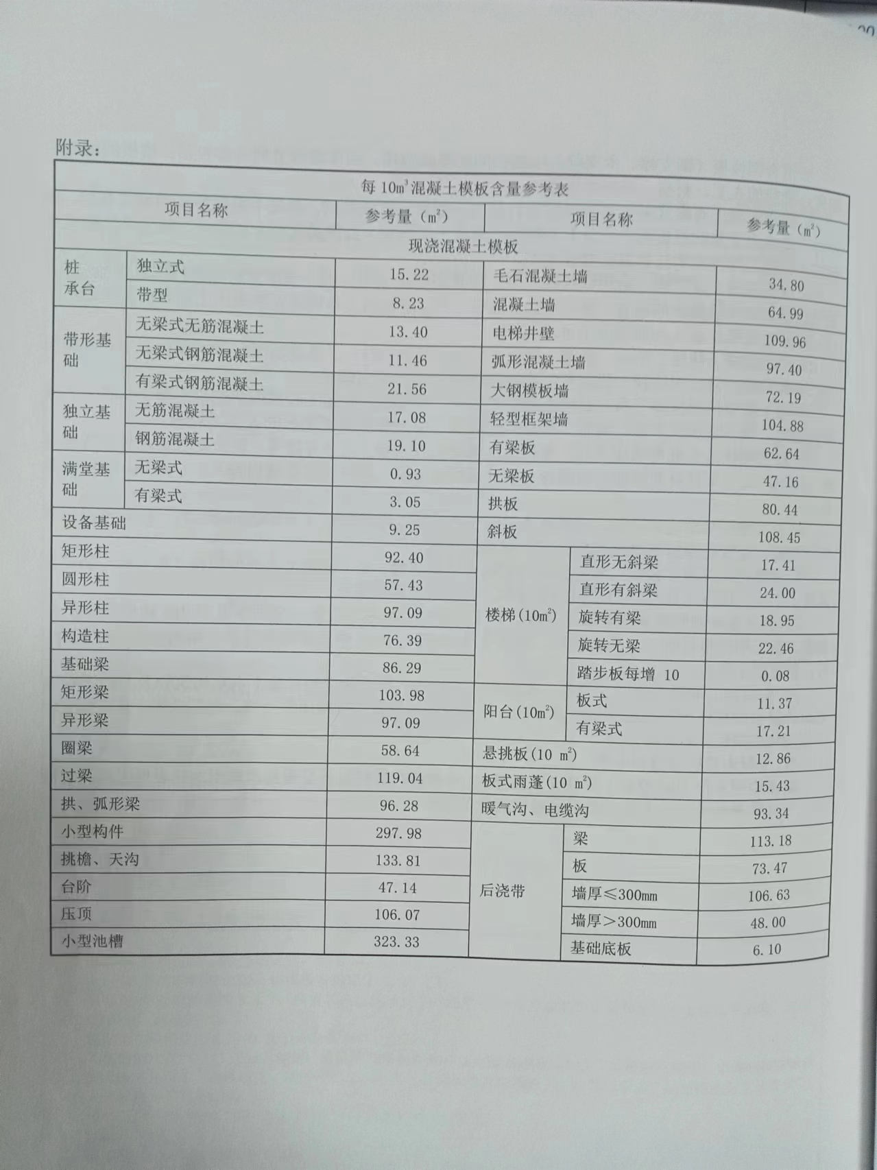砼