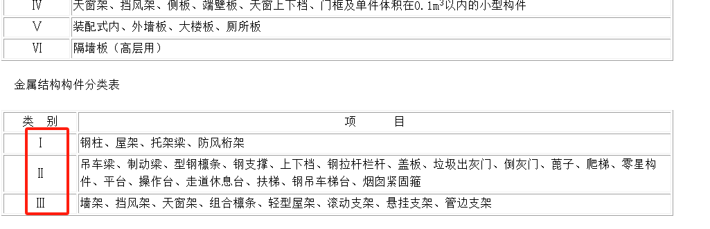 构件运输