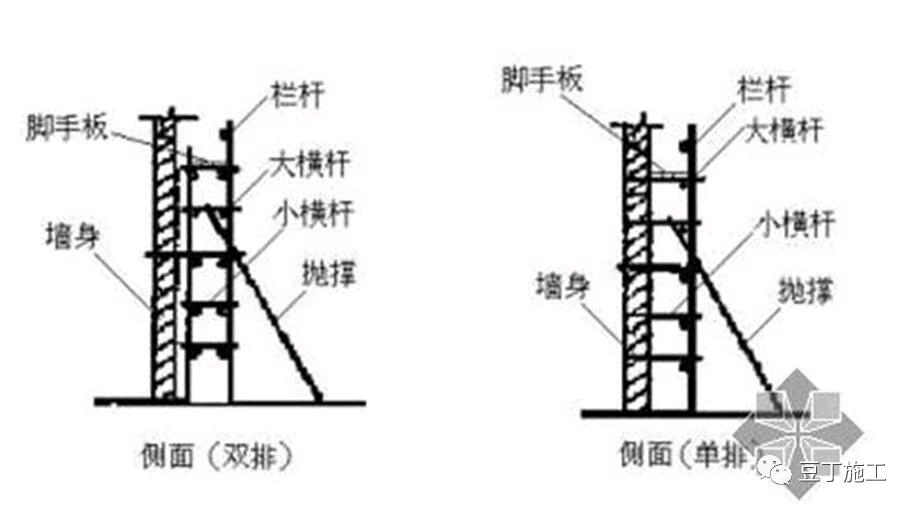 脚手架
