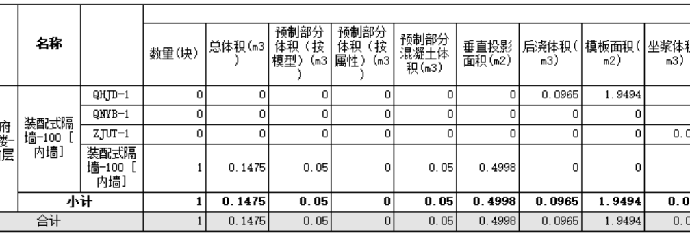 预制