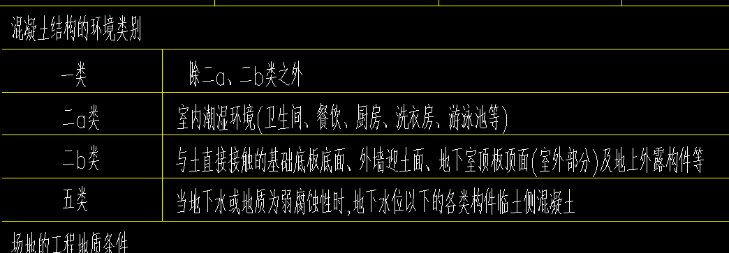 保护层